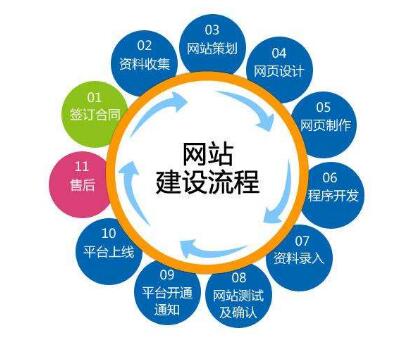 做个企业网站要多少钱？