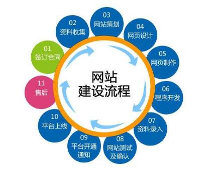 企业建设网站至关重要(图2)